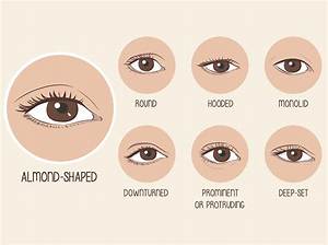 Blake Lively's Mesmerizing Almond-Shaped Eyes: a Guide to Her Eye Shape